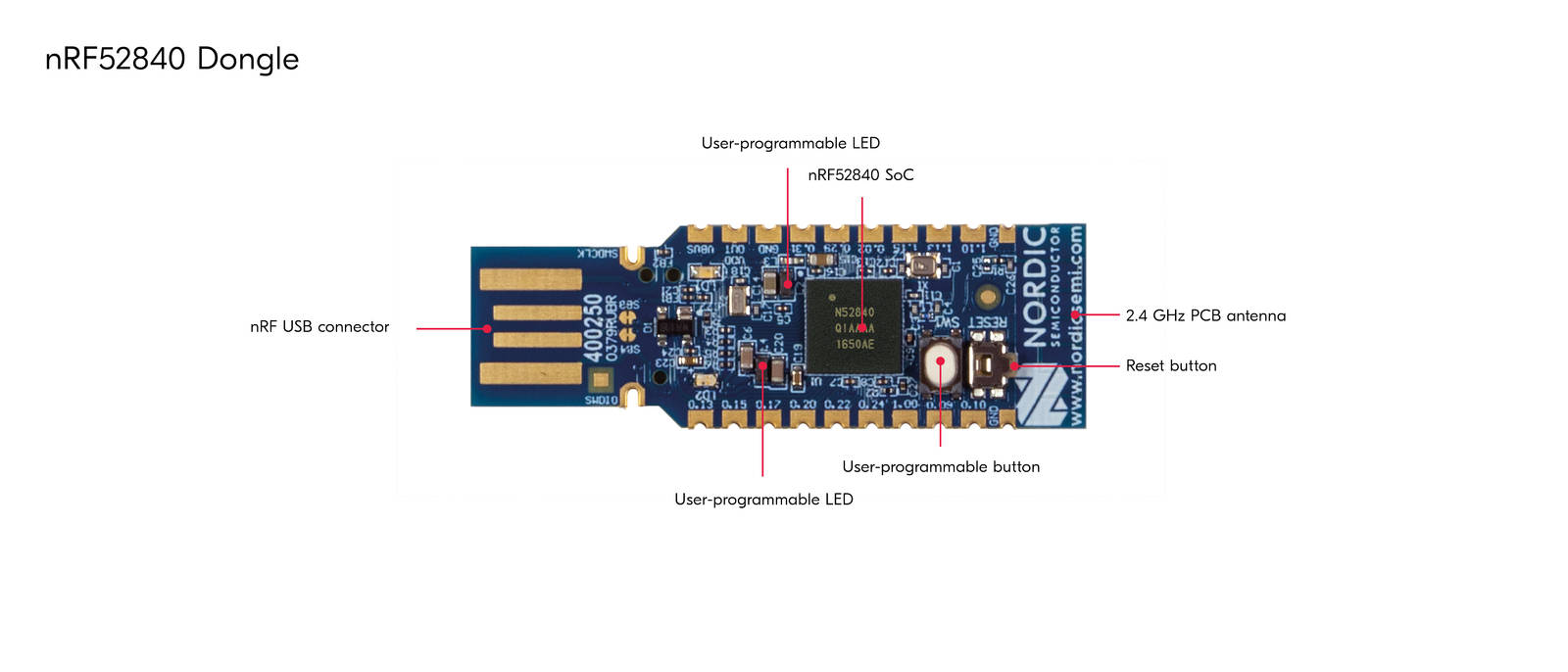 nRF52840 Dongle